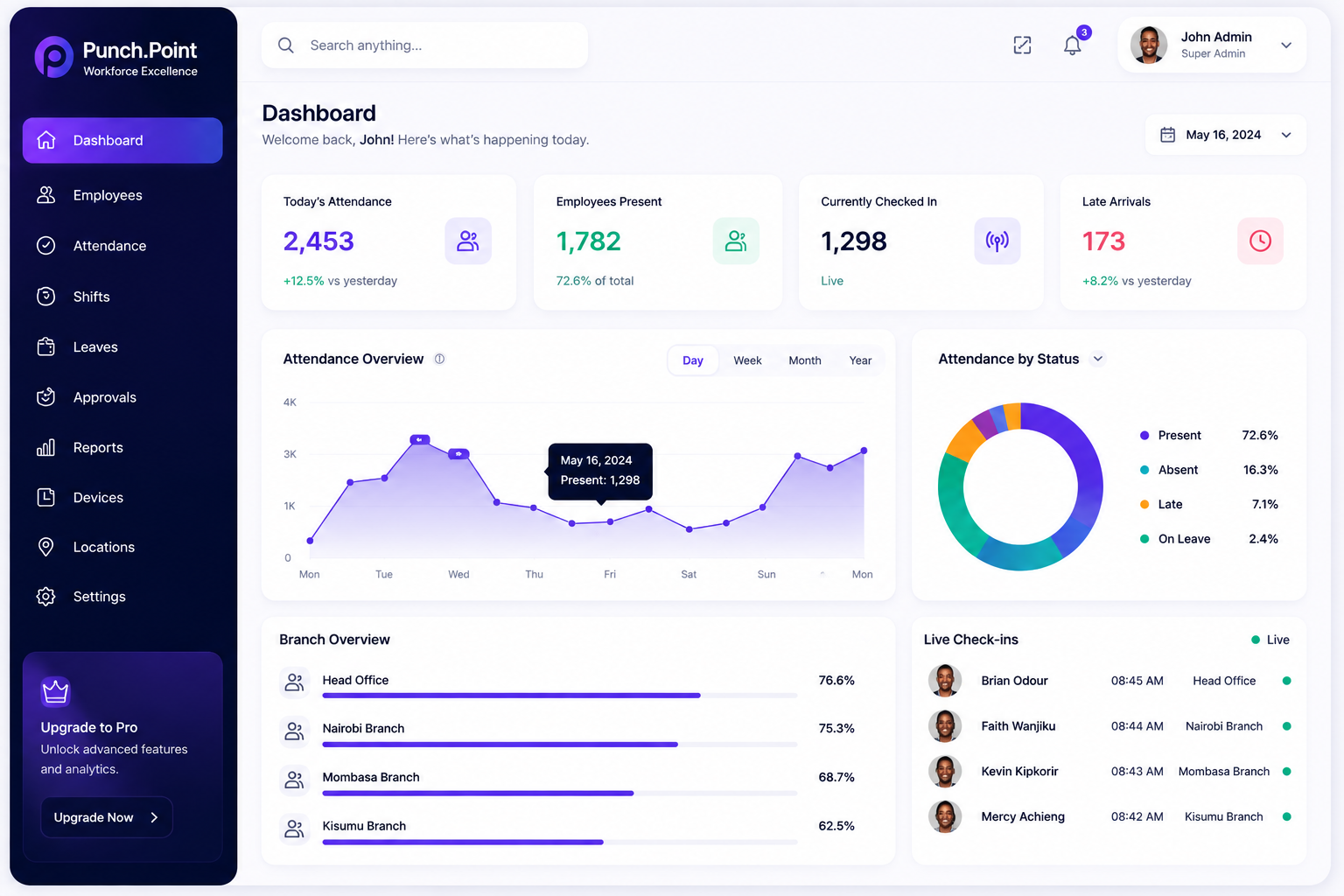 Punch Point Dashboard